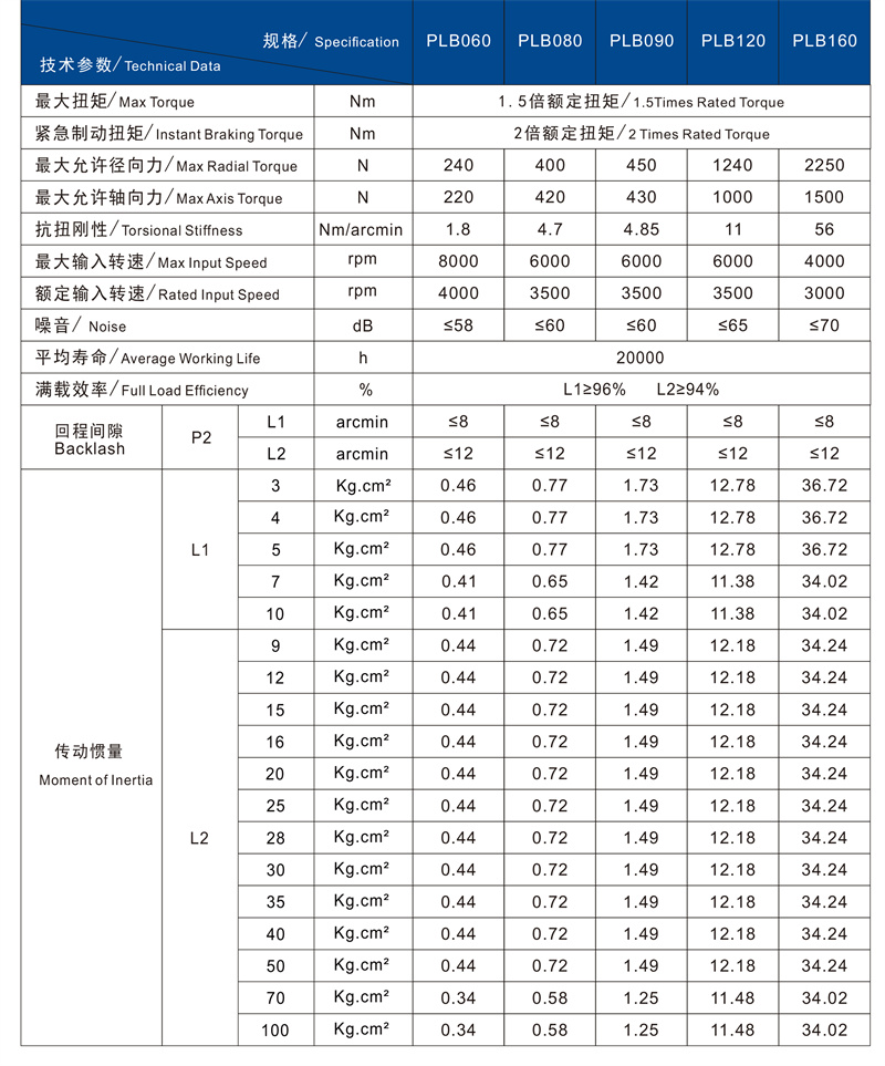PLB技术参数1.jpg