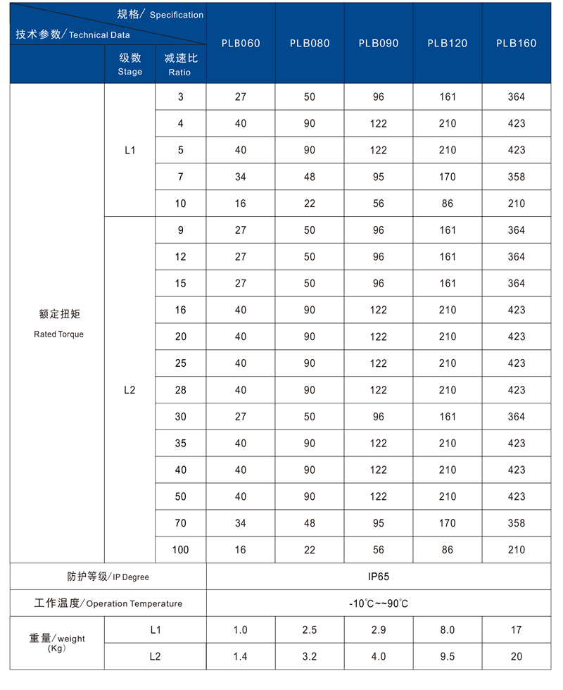 PLB技术参数2.jpg
