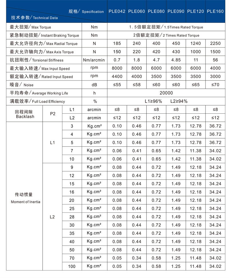 PLE技术参数1.jpg