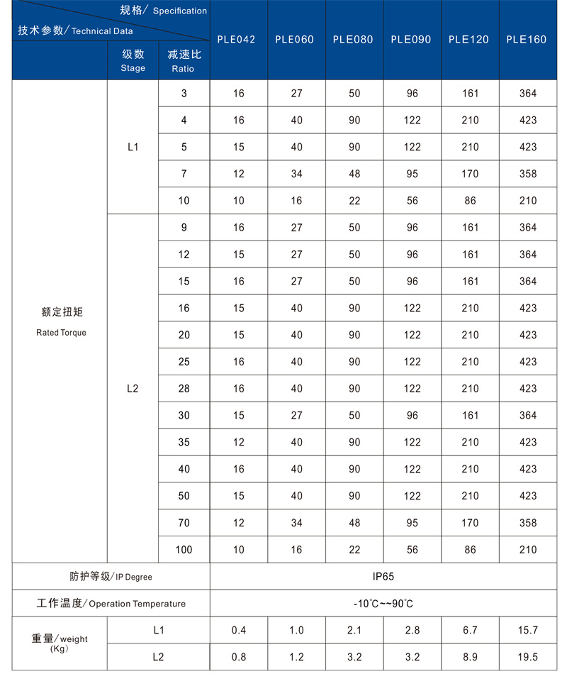 PLE技术参数2.jpg