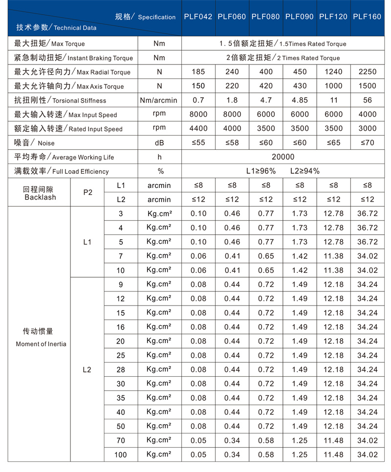PLF技术参数1.jpg