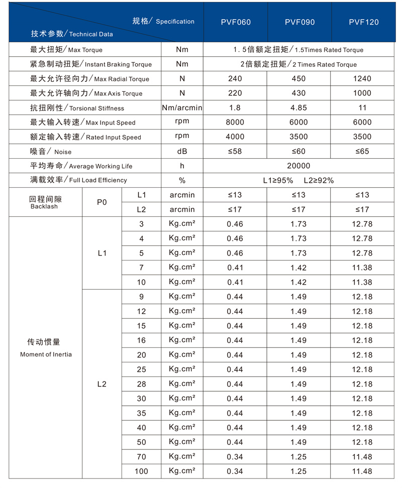PVF技术参数1.jpg