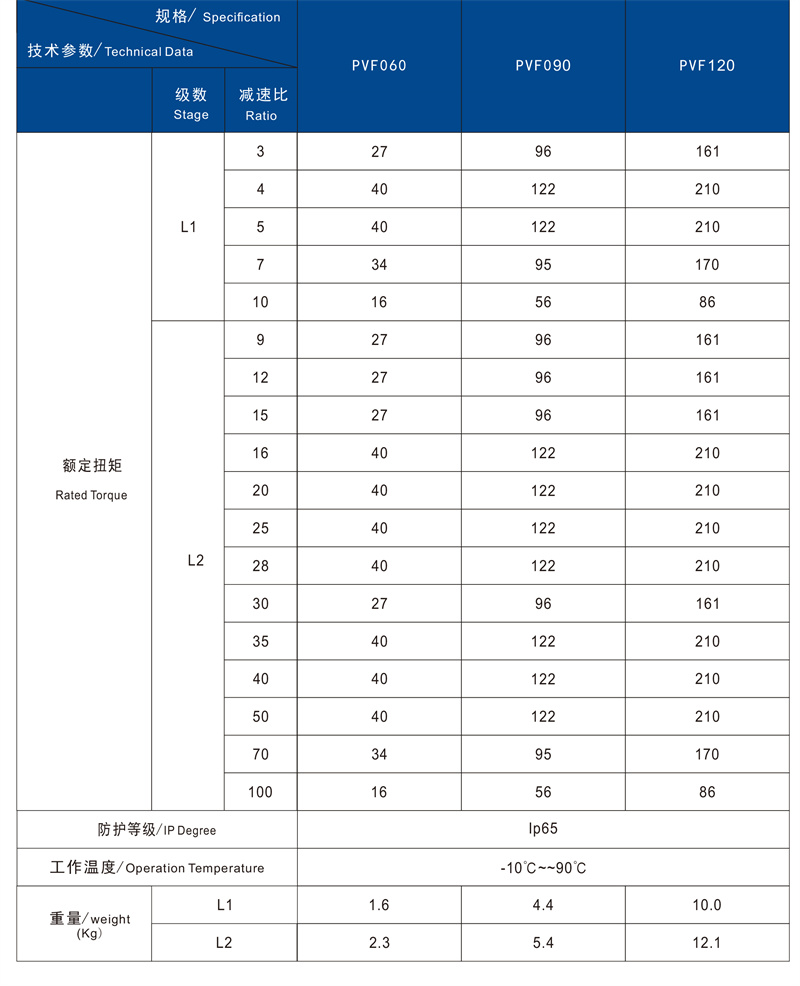PVF技术参数2.jpg