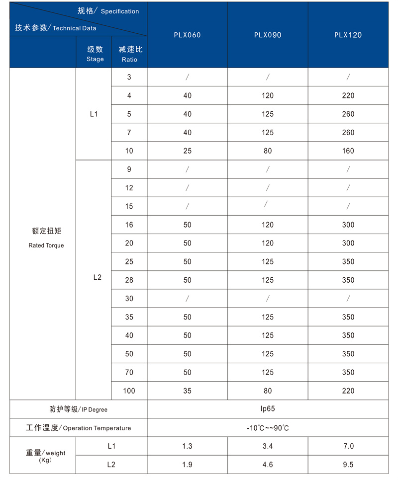 PLX技术参数2.jpg