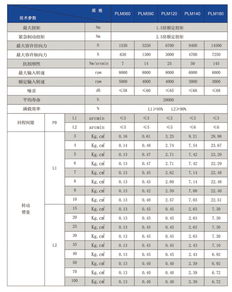 PLM参数1_00.png